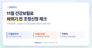 11월 건강보험료 변경 전 체크｜지역가입자 소득 줄었다면 10월 조정신청